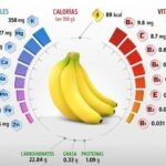 ¿Cuántos plátanos se pueden comer en un día?